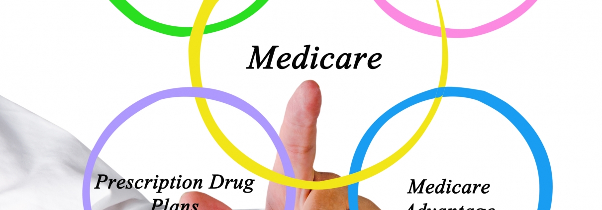 Medicare HMO/PPO