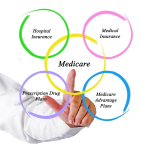 Medicare HMO/PPO