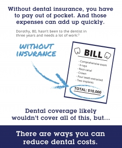 Dental Costs Without Insurance