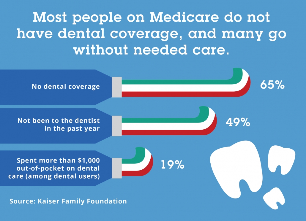 Costs Without Dental Insurance