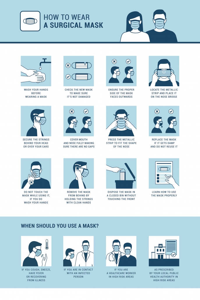 HowtoWearaSurgicalMask Medigap Life
