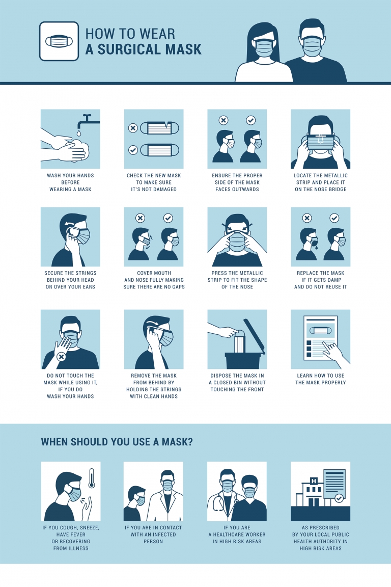 HowtoWearaSurgicalMask Medigap Life